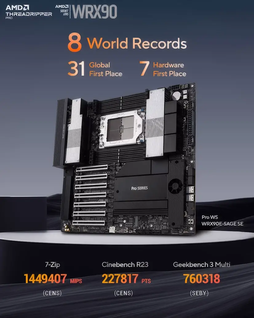Montaje Placa Base CPU AMD Threadripper PRO Moratalaz Moratalaz PC - Montaje Placa Base CPU AMD Threadripper PRO Moratalaz